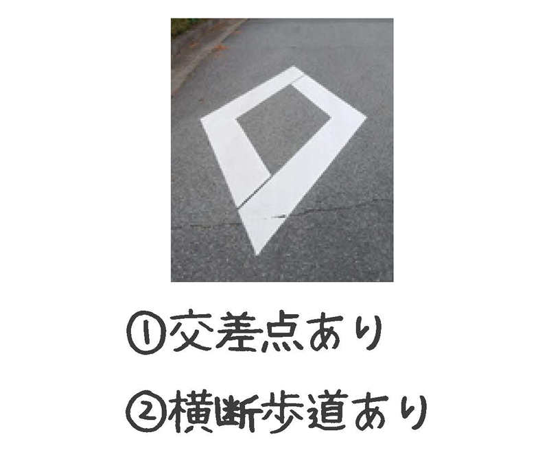 交差点ありまたは横断歩道あり